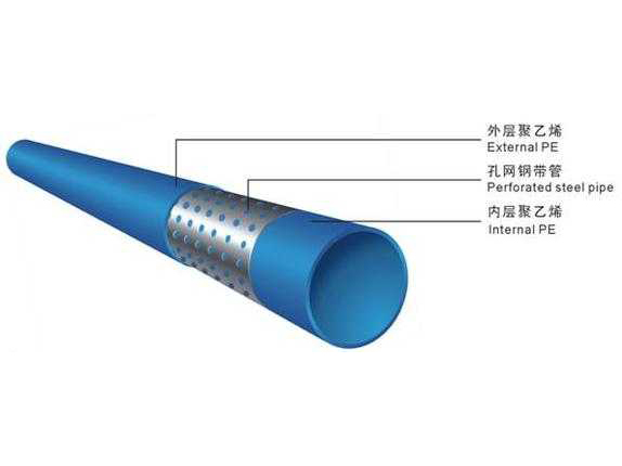 孔網(wǎng)鋼帶復合管